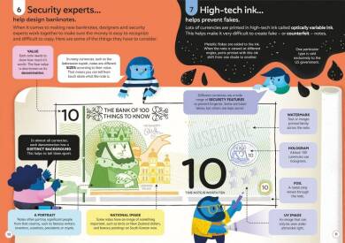 100 Things to Know About Money - 2